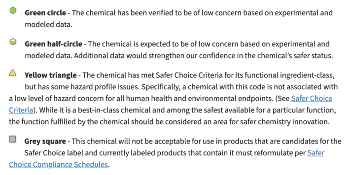A chart of the EPA's safer chemical ingredient list
