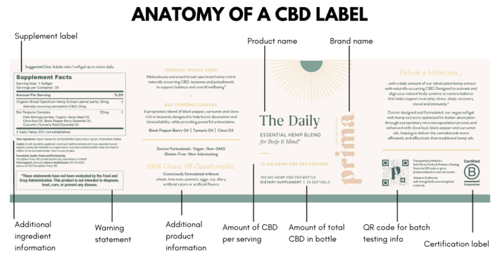 Image of CBD label breakdown